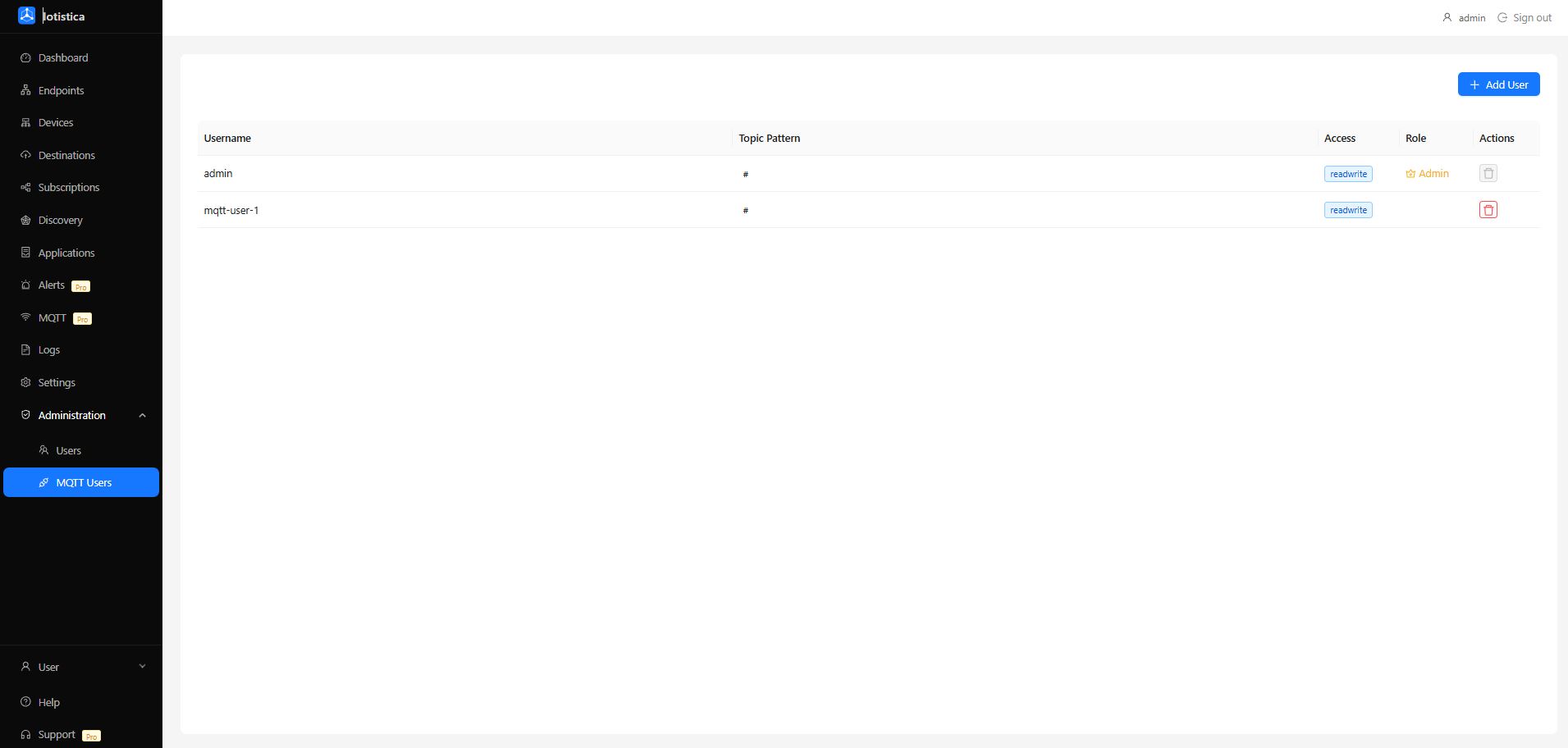 MQTT Users page showing a table of broker credentials with username, topic pattern, access level, and role columns