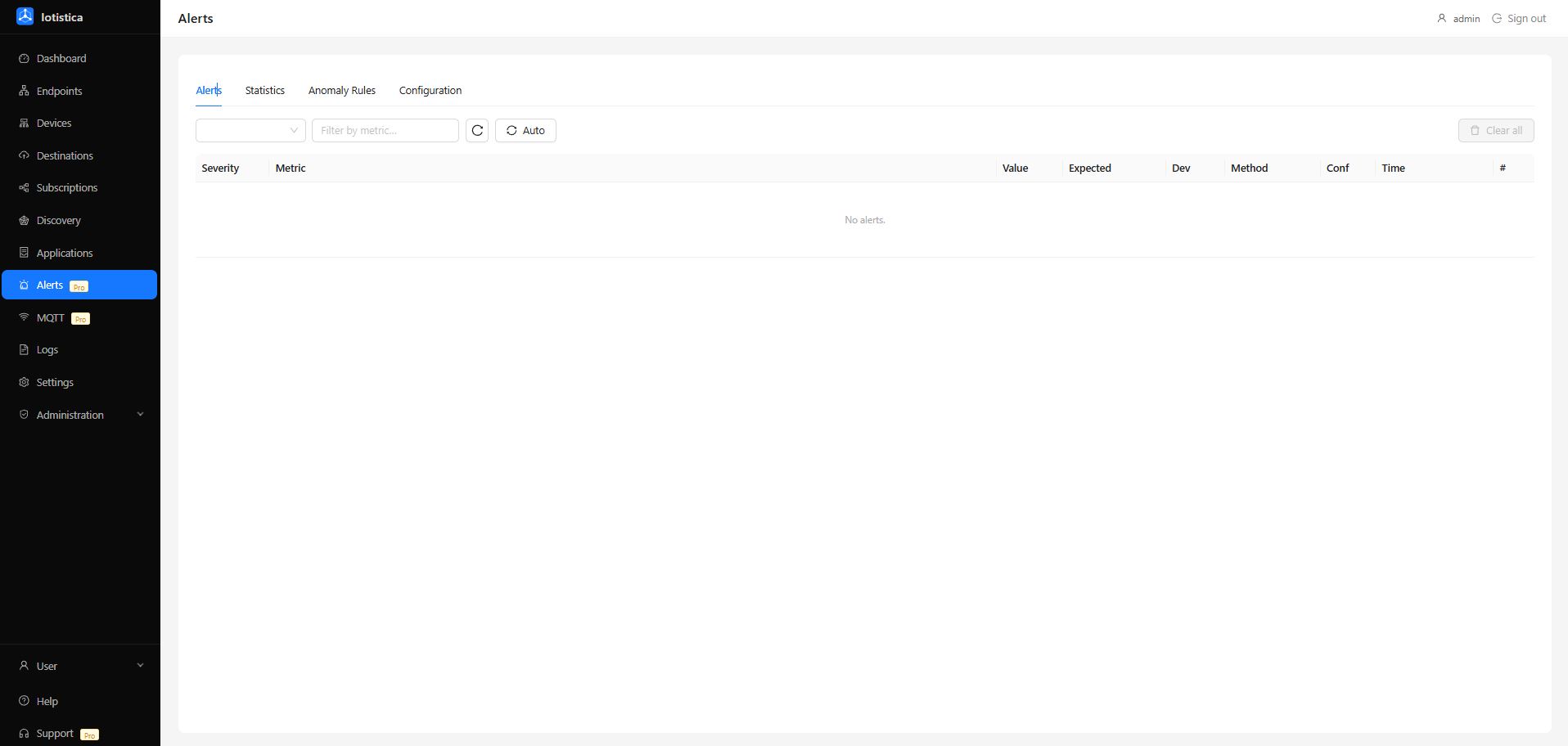 Alerts page showing the anomaly alerts table and tabs for Statistics, Rules, and Configuration