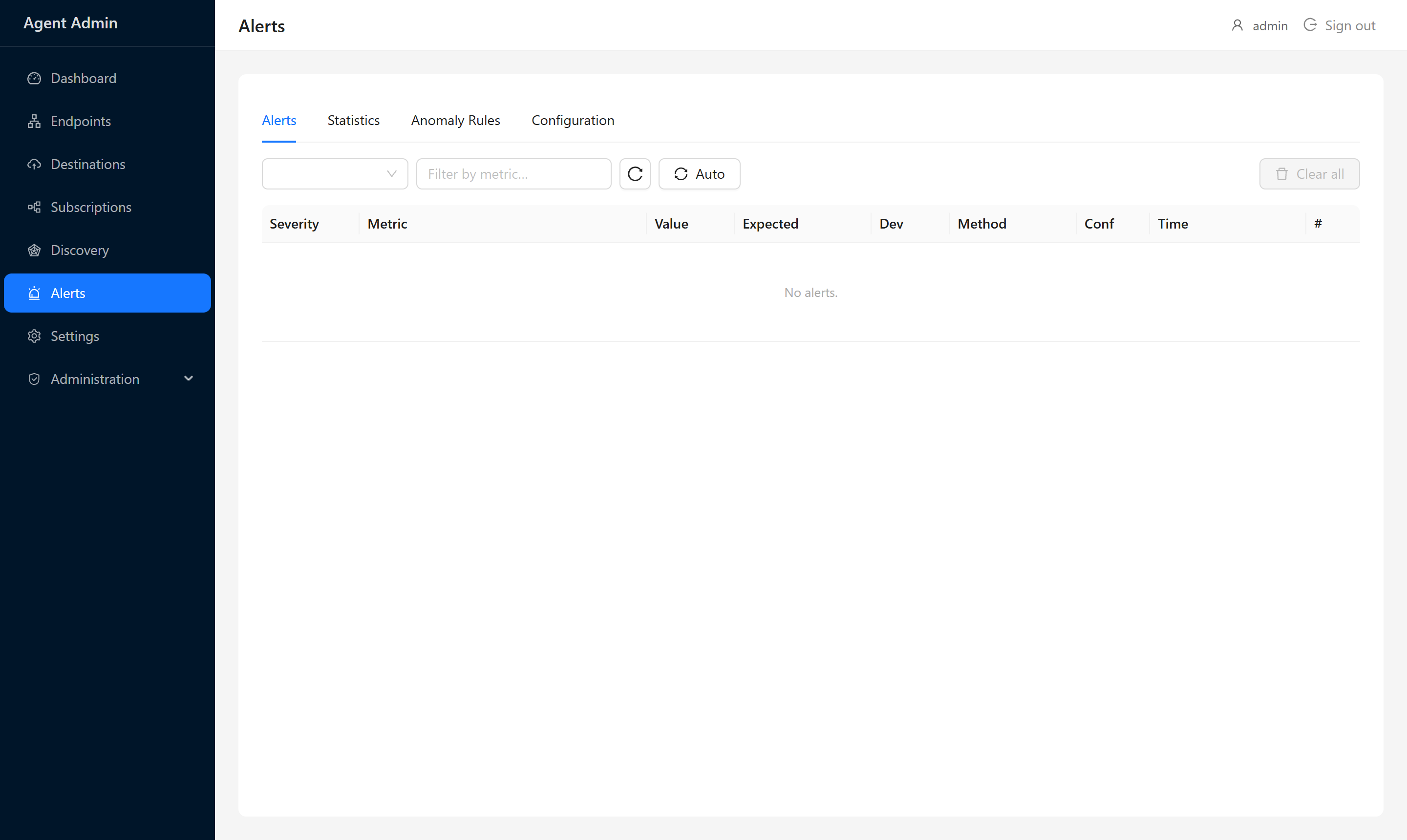 Alerts page showing the anomaly alerts table and tabs for Statistics, Rules, and Configuration