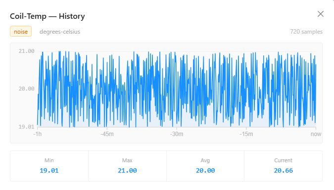 Object history chart showing noise behavior value over time