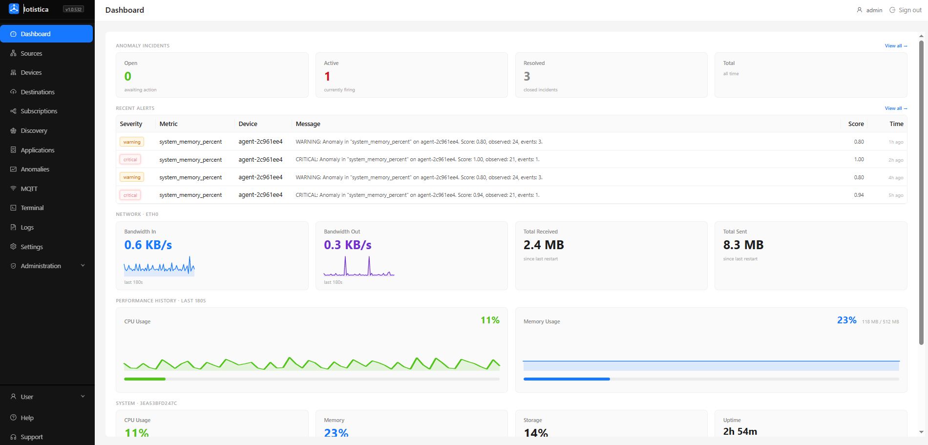 Dashboard showing anomaly incidents, recent alerts, network bandwidth, CPU, memory, storage and uptime widgets