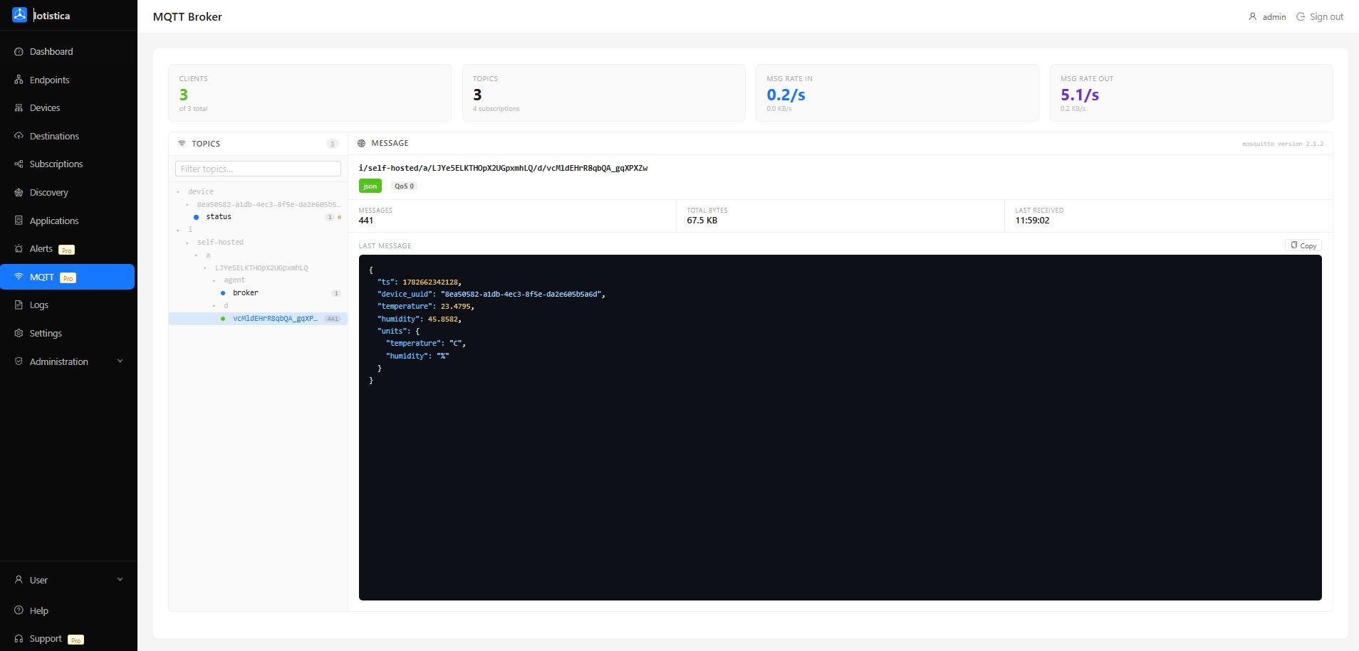 MQTT broker monitor showing metric cards at the top, a topic tree on the left, and a message payload viewer on the right