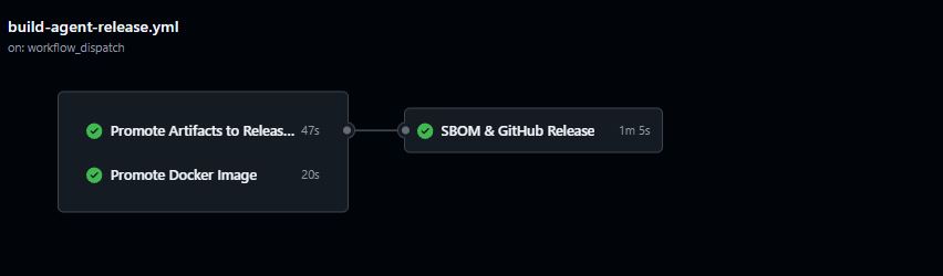 Release workflow diagram