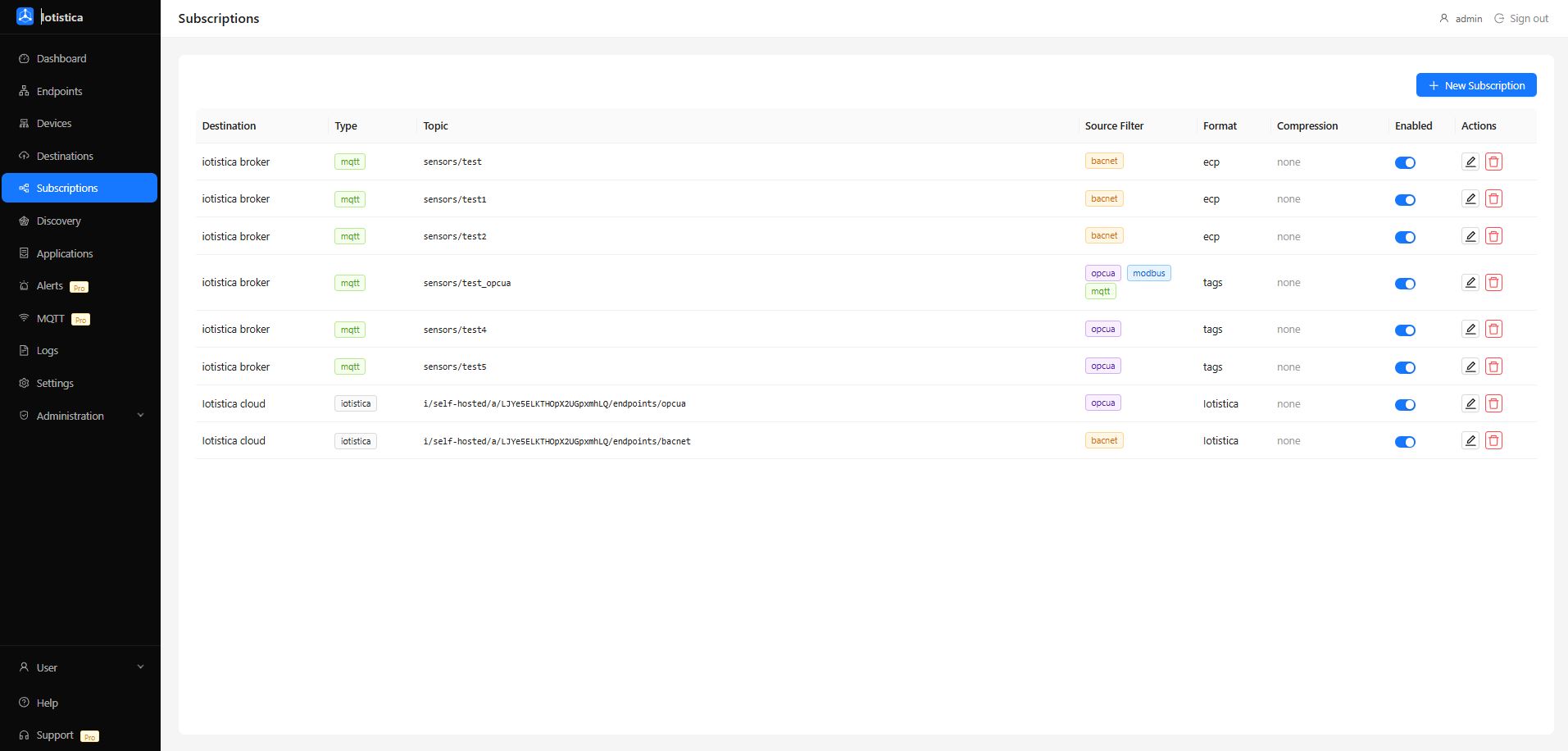 Subscriptions list showing active routing rules between endpoints and destinations