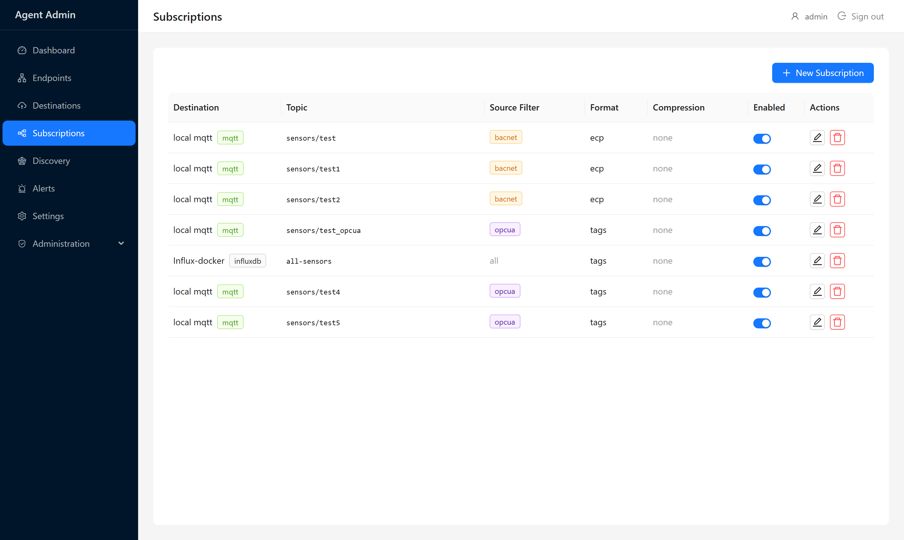 Subscriptions list showing active routing rules between endpoints and destinations